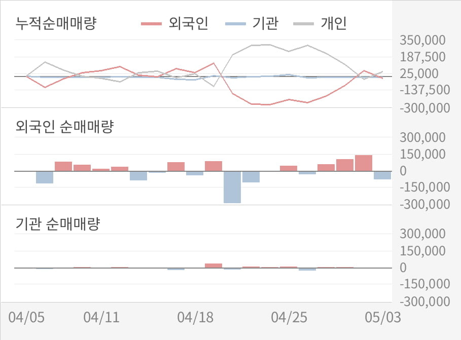 [실적속보]미코, 올해 1Q 영업이익 대폭 하락... 전분기 대비 -15.4%↓ (연결,잠정)