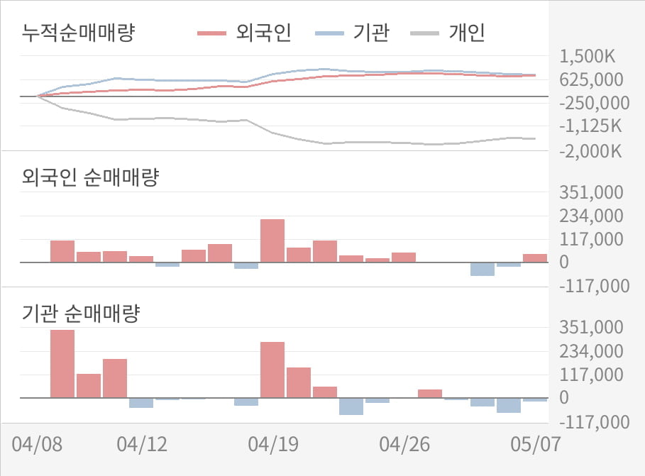 [실적속보]셀트리온, 올해 1Q 영업이익 대폭 상승... 전분기보다 75.8% 올라 (연결,잠정)