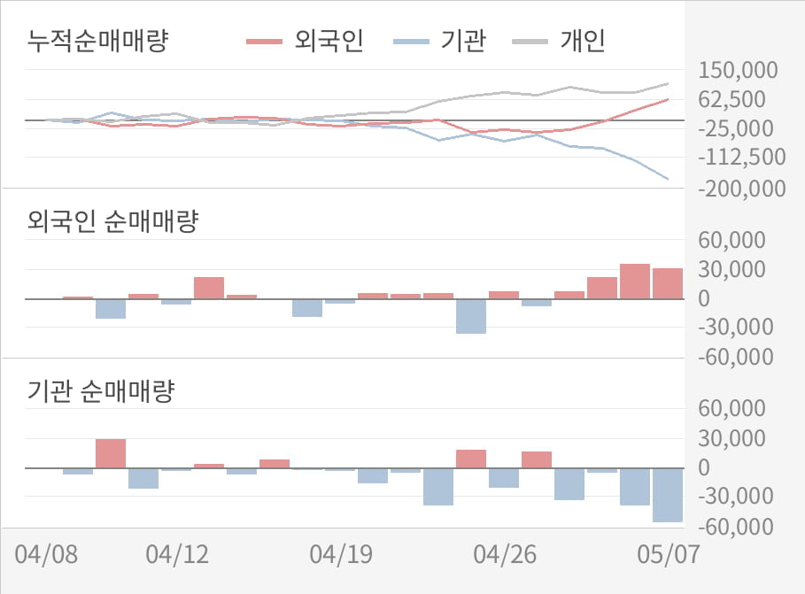 [실적속보]GS, 올해 1Q 영업이익 대폭 상승... 전분기보다 29.9% 올라 (연결,잠정)