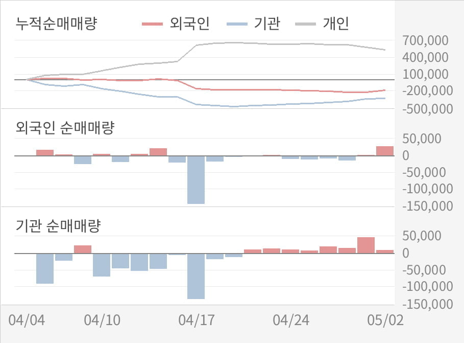 [실적속보]모두투어, 올해 1Q 영업이익 대폭 상승... 전분기보다 276.1% 올라 (개별,잠정)