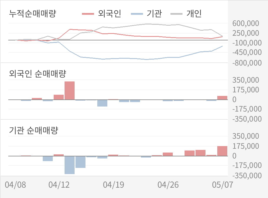 [실적속보]티웨이항공, 올해 1Q 영업이익 전년동기 대비 대폭 하락... -19.8%↓ (개별,잠정)