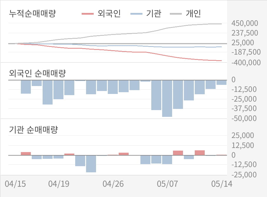 [실적속보]이마트, 올해 1Q 영업이익 대폭 상승... 전분기보다 21.0% 올라 (연결,잠정)