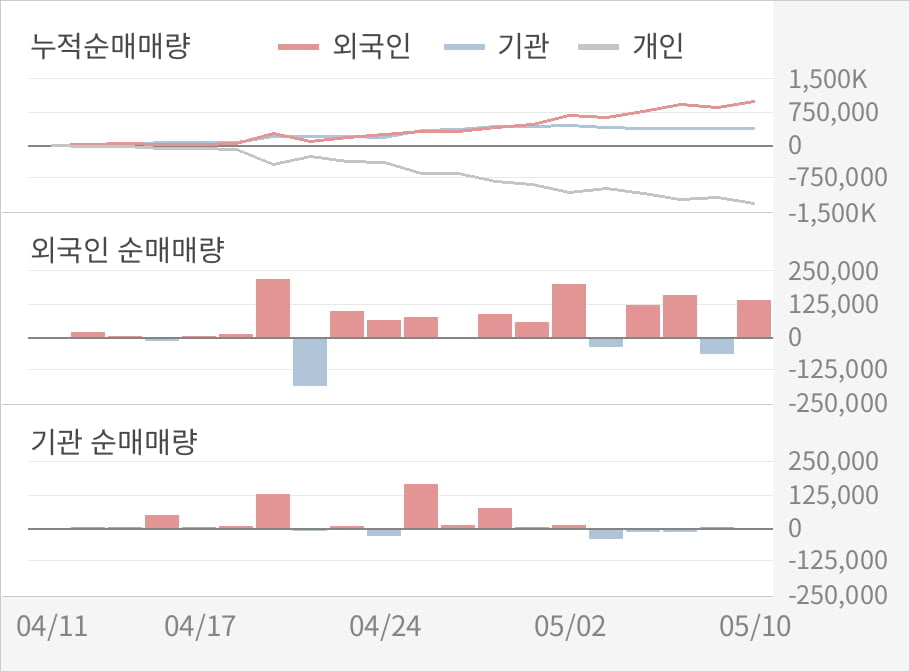 [실적속보]미투온, 올해 1Q 영업이익 대폭 상승... 전분기보다 28.6% 올라 (연결,잠정)