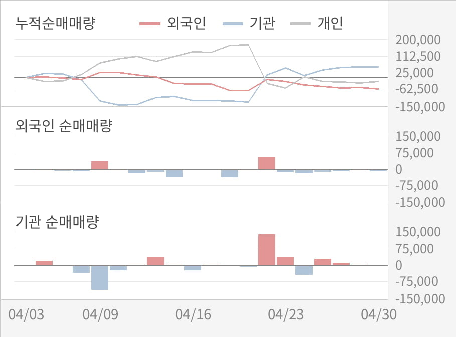 [실적속보]슈프리마, 올해 1Q 영업이익 전년동기 대비 대폭 상승... 26.5%↑ (연결,잠정)