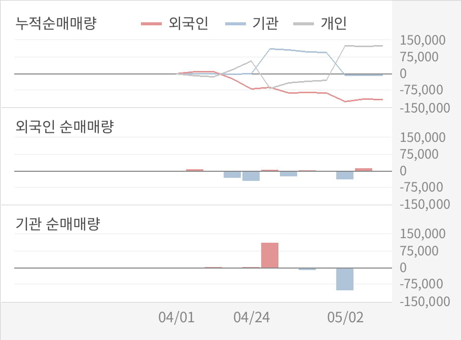 [실적속보]앤디포스, 올해 1Q 영업이익률 전분기보다 큰 폭으로 떨어져... -16.4%p↓ (개별,잠정)