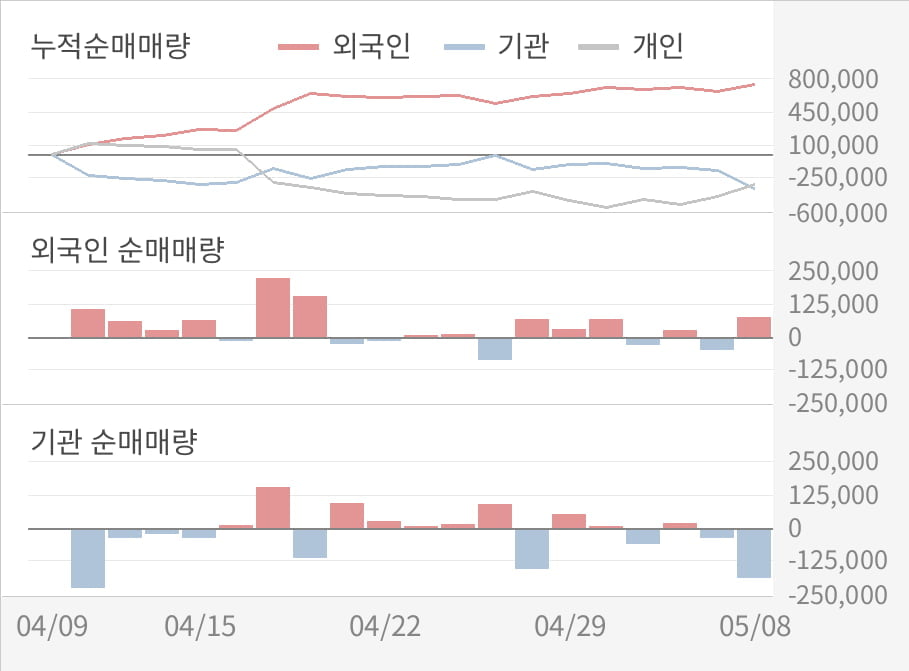 [실적속보]원익IPS, 올해 1Q 영업이익 전년동기 대비 대폭 하락... -71.0%↓ (연결,잠정)