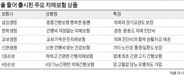 [돈버는 습관] 어버이날 맞아 부모님께 치매보험·유병자실손 선물하세요