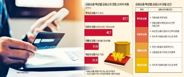 [돈버는 습관] 재무상태·목표 점검 후 적절한 상품 골라야 '금융소외' 안 당한다