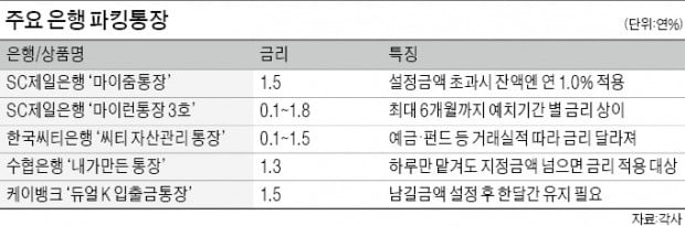 재테크도 '소확행' 열풍…'파킹통장' 뜬다