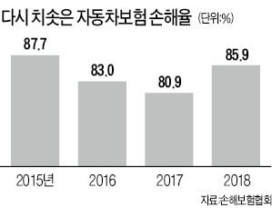 당국 압박에 꼬리내린 보험사