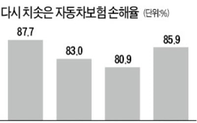 당국 압박에 꼬리내린 보험사