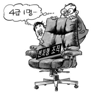 '공무원 벤처조직' 만들랬더니…결국 밥그릇 늘리기?