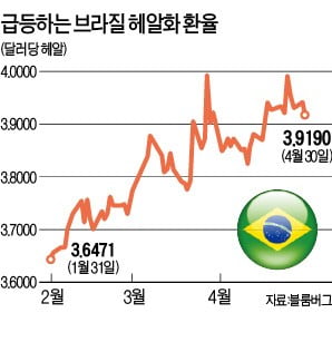 연금개혁 좌초 위기에 브라질 '셧다운' 공포