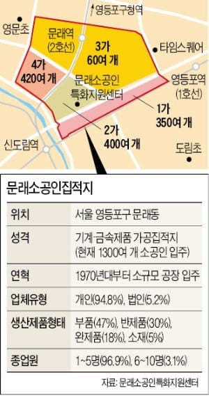 '쇠 깎는 匠人'들의 요람…문래동으로 2세들이 돌아온다