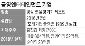 [마켓인사이트] 금영엔터, 연내 코스닥 상장한다