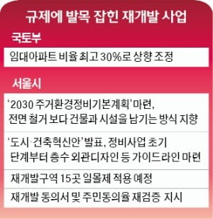 서울시, 전면철거 방식 재개발 줄줄이 제동…"동의율 등 재검증하라"