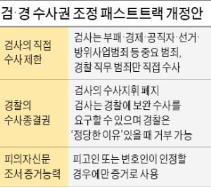 '수사권 조정 패스트트랙' 정면 비판한 문무일