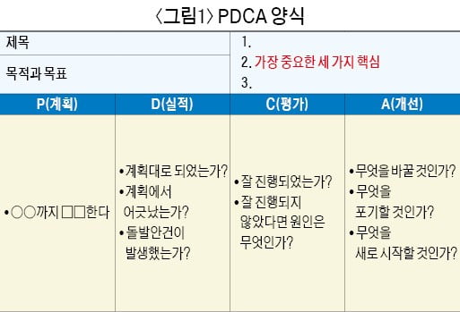 주 52시간 시대 '업무 웨이트 트레이닝'으로 효율 높여라