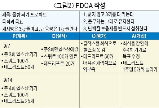 주 52시간 시대 '업무 웨이트 트레이닝'으로 효율 높여라