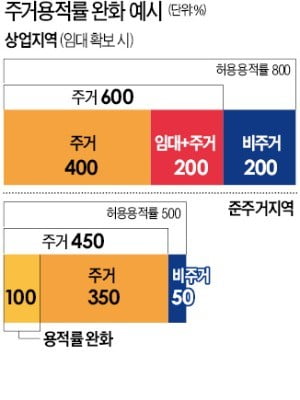 양재·합정 등 역세권 182곳 주택공급 늘린다