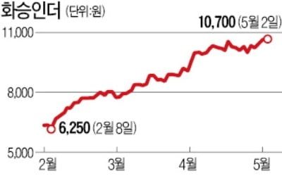 "아디다스 제품 수주 본격화"…화승인더에 외국인 '러브콜'