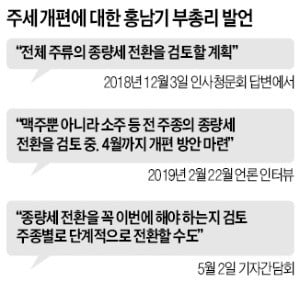 홍남기 "기업실적 악화…내년 세금 덜 걷힐 수도"