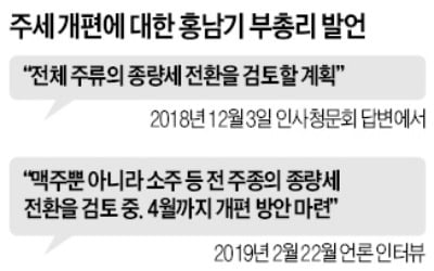 홍남기 "기업실적 악화…내년 세금 덜 걷힐 수도"