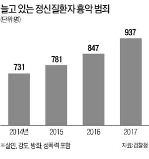 "법원이 정신질환자 강제입원 결정 추진"