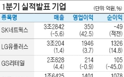 LGU+ '넷플릭스 효과' 영업익 3.7%↑