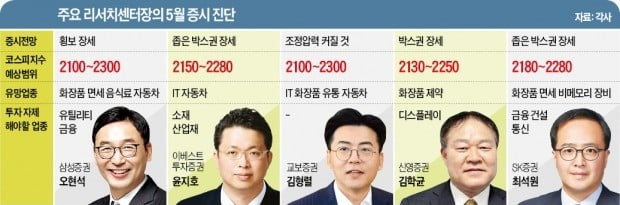 실적 개선 기대감 큰 '면·화·차' 선별투자를