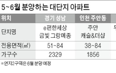 5~6월 1500가구 이상 대규모 단지 5곳 분양