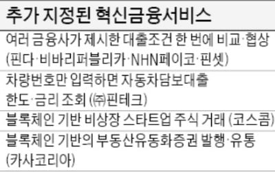 드라이브스루 환전·대출 비교…혁신금융서비스 9건 추가 지정