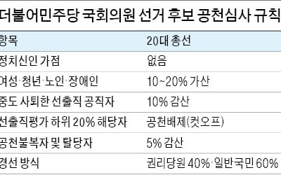 與, 관료·靑참모 출신 앞세워 '세대교체' 예고