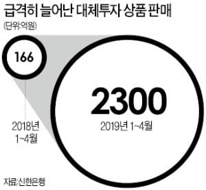 대체투자팀 새로 만든 신한銀…"전문성 키워 개인 판매 늘릴 것"