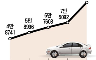 한국 중고차 절반은 리비아로 갔다