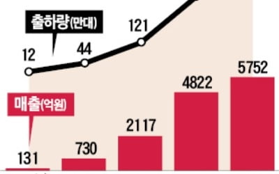 LGD도, 삼성디스플레이도…"車 OLED가 블루오션"