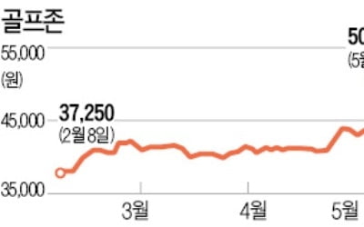 골프존 '굿샷'…好실적에 1년 최고가