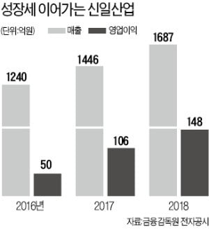 선풍기 1위 신일산업 '주가 상저하고'…"올해는 다르다" 비밀병기 있다는데…