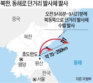 발사체? 미사일?…김정은, 1년5개월 만에 '무력시위'