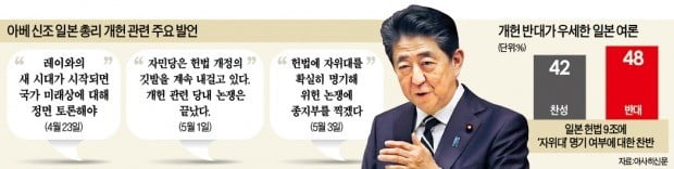 개헌 몰아치는 아베…새 日王 즉위하자 '전쟁할 수 있는 나라' 포문