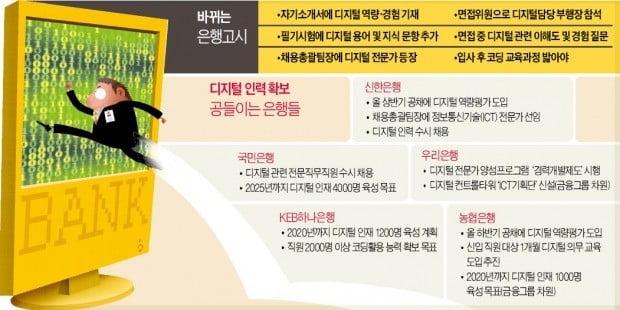 "디지털 전략 제안해 보세요"…'디알못'은 은행 입사 꿈도 못꾼다