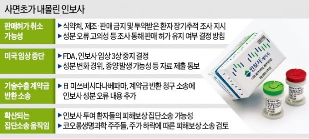 인보사 오류 사전에 알았나…의혹 키운 코오롱