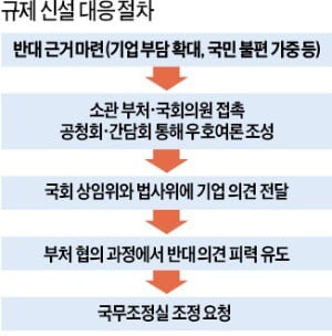 대관업무 타깃 정부서 국회로…치열해진 입법 로비전