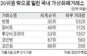 韓 가상화폐거래소 '혹독한 봄'