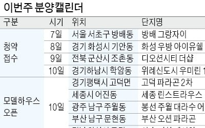 '방배 그랑자이' 7일 1순위 청약…'위례신도시 우미린 1차'는 10일