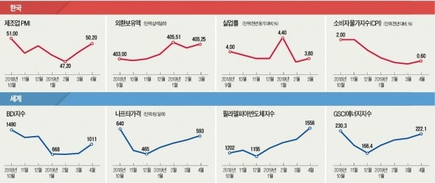 車산업 침체에…타이어업계도 '실적 경고등'