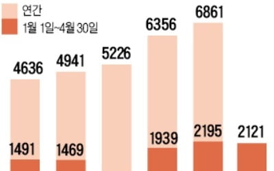 국회 파행에도 법안 발의 폭주…'총선용 스펙쌓기' 분주한 의원들