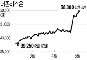 ERP·클라우드서 핀테크까지…카지노 사이트, 신성장 동력 '날개'