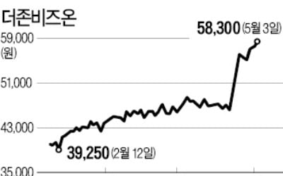 ERP·클라우드서 핀테크까지…더존비즈온, 신성장 동력 '날개'