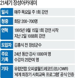 시골 마을을 평생교육 메카로 만든 장성아카데미